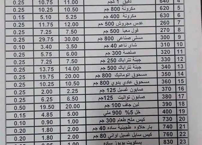 “اعرف قبل الصرف”.. وزارة التموين تعلن اسعار السلع التموينية لشهر نوفمبر 2022