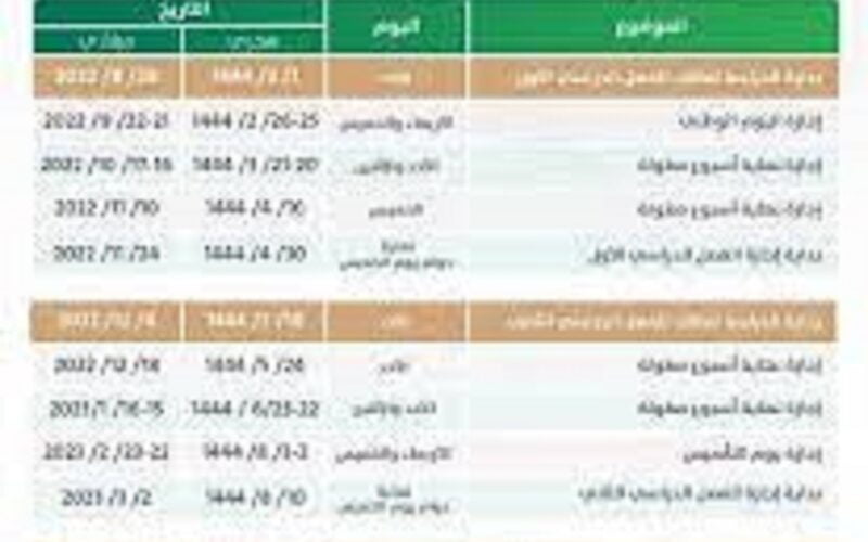 معرفة موعد بداية الفصل الثاني 1444 وانطلاق بداية اجازة نصف العام