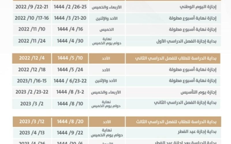 موعد الاجازات المطولة والرسمية 1444 باليوم والتاريخ وفقاً للتقويم الدراسي بالسعودية