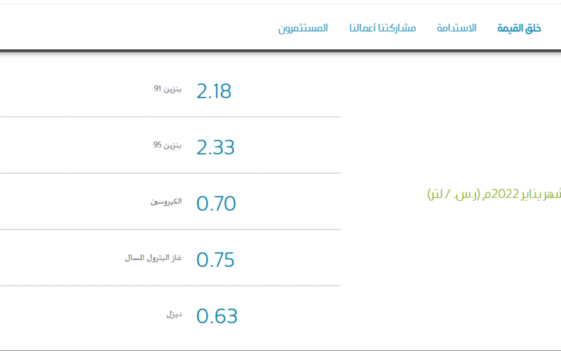 توقعات ارتفاع سعر البنزين في السعودية نوفمبر 2022 تعرف على حقيقة زيادة الاسعار الجديدة