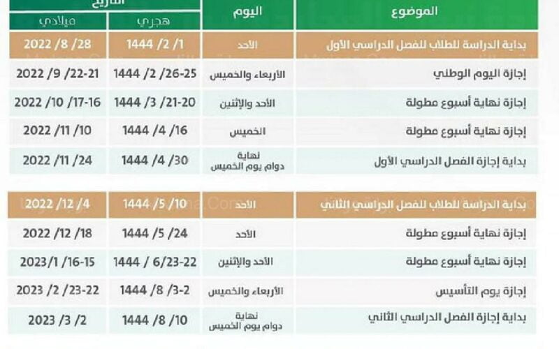 التعليم تُعلن التقويم الدراسي 1444 في السعودية والاجازات المطولة في العام الدراسي الجاري