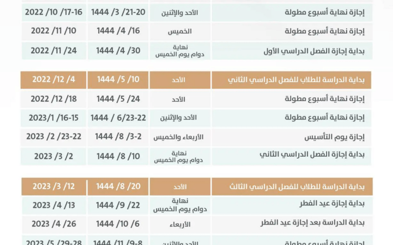 “وفقاً للتقويم” موعد الاختبارات النهائية للفصل الدراسي الاول 1444 المُعلن من الوزارة