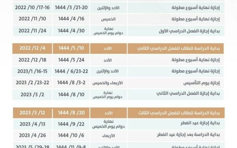 موعد الامتحانات النهائية 1444 الترم الأول في السعودية وموعد الاجازات الرسمية