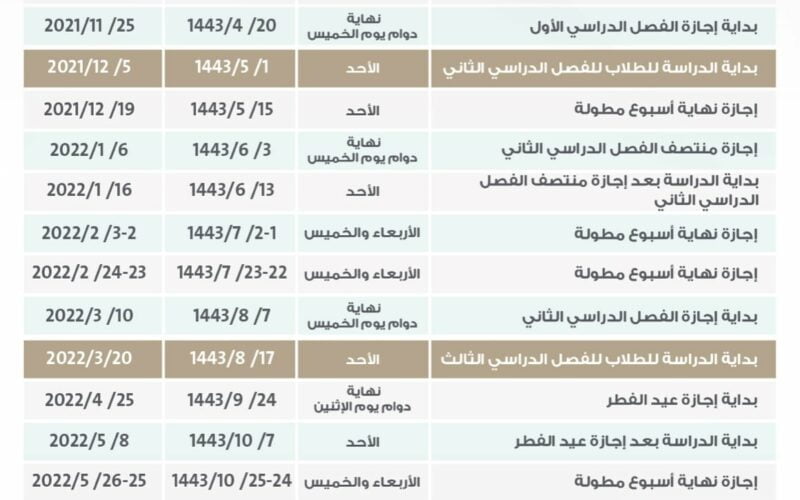 التعليم.. التقويم الدراسي 1444 رسمياً بعد التعديل الوزاري لجميع المراحل الدراسية بالسعودية