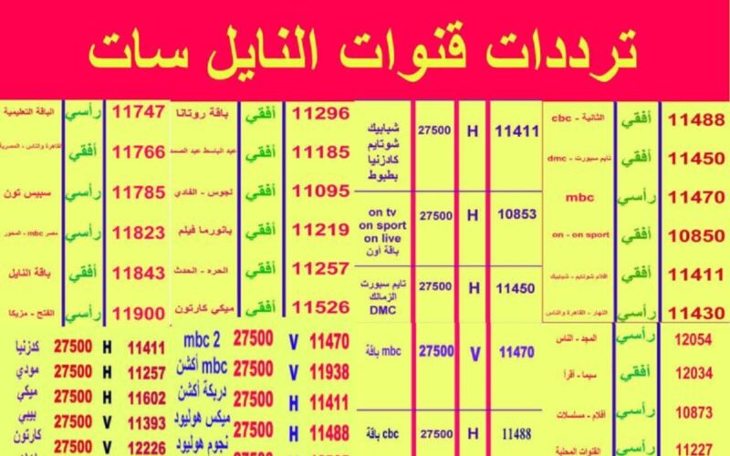 قائمة ترددات جميع قنوات النايل سات 2023 Nile Sat.. حملها الآن بضغطة زر