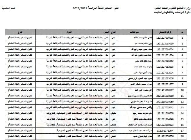 ننشر.. معدلات القبول المركزى 2023 في الجامعات العراقية “الحدود الدنيا” للقبول المركزي الفروع التطبيقي والأحيائي والأدبي