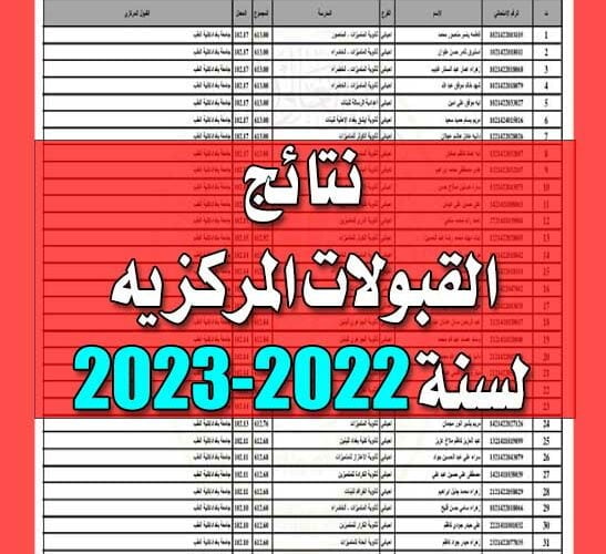 روابط القبولات المركزية 2023 في الجامعات العراقية بالرقم الامتحاني والحدود الدنيا للقبول