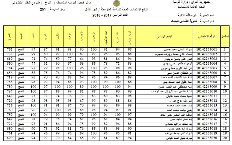 هل اعلان نتايج الثالث متوسط باجر؟ وزارة التربية تحدد توقيت نشر نتائج ثالث متوسط الدور الأول 2023 PDF