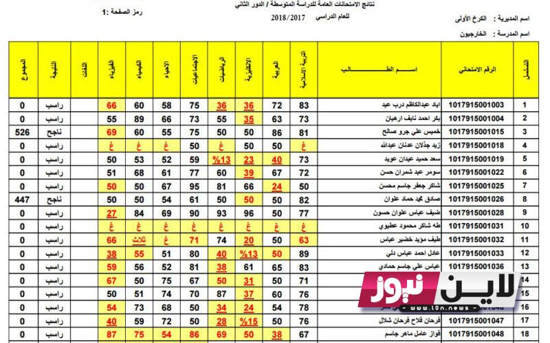 نتائج السادس الاعدادي 2023 الدور الاول بالعراق عبر موقع وزارة التربية والتعليم العراقية