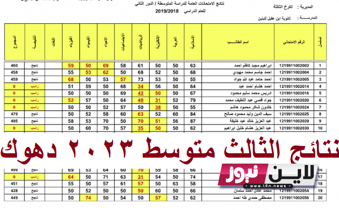 الان “Dohuk results” نتائج الثالث متوسط 2023 دهوك دور أول بالاسم خلال موقع وزارة التربية العراقية