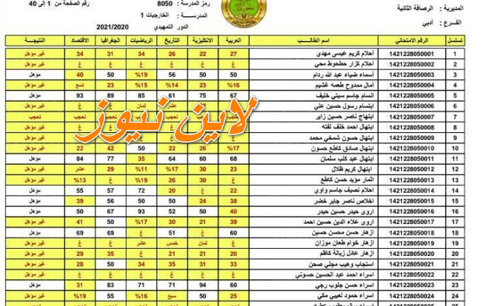 بــــــاوع نتائج السادس الاعدادي 2023 الدور الاول العراق بوابة نتائجنا والتربية العراقية