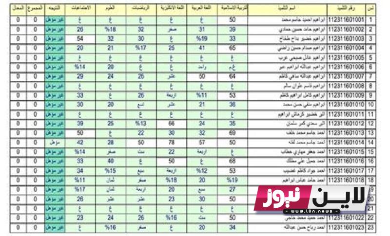 upload NOW نتائج السادس الإعدادي 2023 موقع ملازمنا “6 اعدادي” الدور الاول جميع المحافظات results.mlazemna