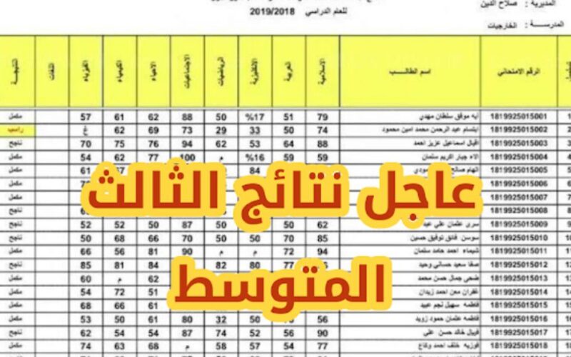 ᾒόᾦ Ṝḗṥṹḻṯṧ ‖ نتائج الثالث متوسط 2023 √ الدور الاول pdf موقع نتائجنا الجديد natiga4dk.net