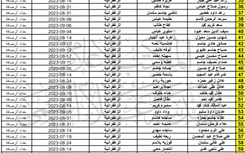 لينك مظلتي spa.gov.iq رابط أسماء المشمولين بالرعاية الاجتماعية العراق 2023 الوجبة التاسعة وزارة الشؤون الاجتماعية العراقية