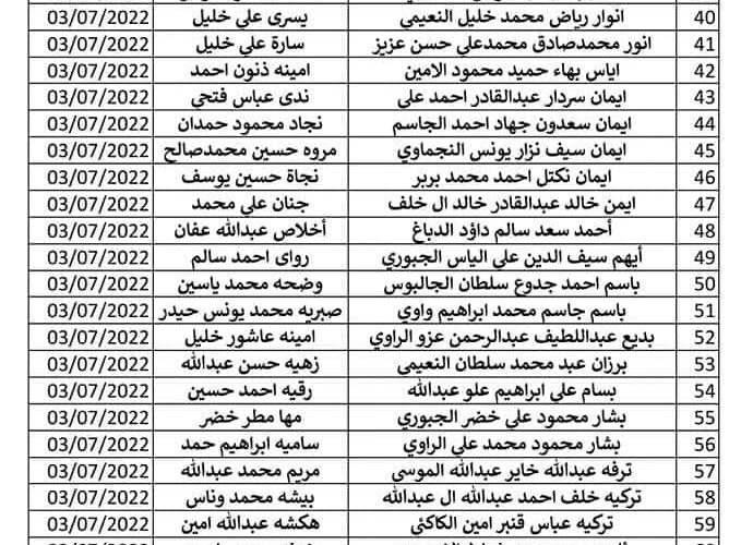 download جميع كشوفات اسماء المشمولين فى الرعاية الاجتماعية بالعراق 2023 spa.gov.iq منصة مظلتي وزارة العمل العراقية دفعة شهر تموز.