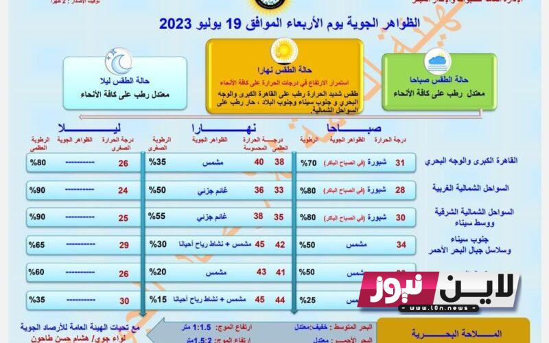 موعد انتهاء الموجة الحارة |  الأرصاد تكشف حالة الطقس في الأيام المقبلة وموعد انكسار الموجة الحارة في مصر