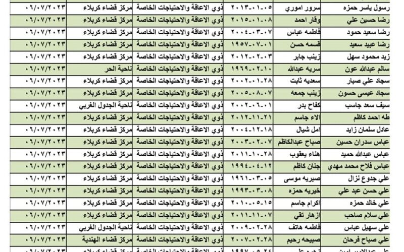 “spa.gov.iq مظلتي” رابط الحصول على أسماء الرعاية الاجتماعية الوجبة التاسعة 2023 في العراق موقع وزارة العمل العراقية كل المحافظات