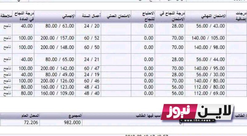 موقع وزارة التربية والتَّعليم ليبيا natija.moel.ly رابط نتيجة الشهادة الاعدادية ليبيا 2023