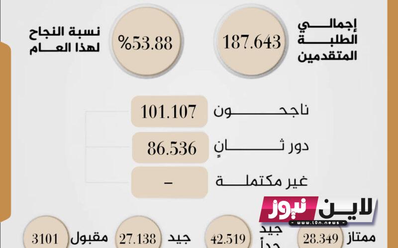 Natija.moel.ly المركز الوطني للامتحانات ليبيا 2023 رابط نتيجة الشهادة الاعدادية بالاسم