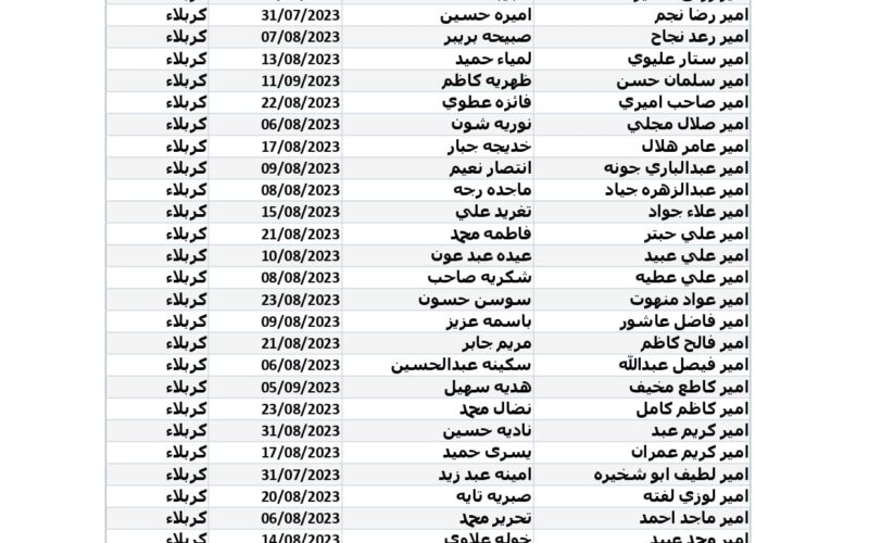 “pdf منصة مظلتي” أسماء المشمولين بالرعاية الاجتماعية الوجبة 9 الأخيرة 2023 وزارة العمل العراقية الدفعة الثالثة لعام ٢٠٢٣