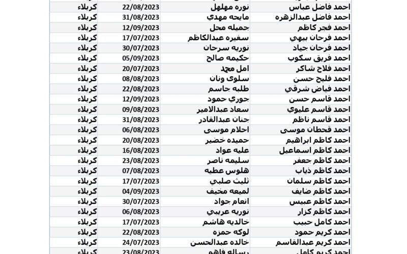 ”تنزيل pdf” جميع كشوفات اسماء المشمولين فى الرعاية الاجتماعية بالعراق 2023 الوجبة التاسعة الدفعة 3 موقع وزارة العمل والشؤون الاجتماعية  لمحافظه كربلاء المقدسة