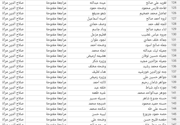 ”تنزيل pdf كشوفات” أسماء الرعاية الاجتماعية الوجبة التاسعة 2023 spa.gov.iq منصة مظلتي وزارة العمل العراقية 