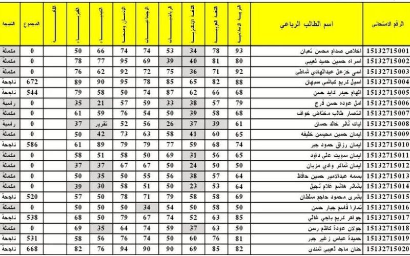 تنزيل pdf رابط نتائج الثالث المتوسط العراق 2023 الدور الأول بالاسم والرقم الامتحاني موقع نتائجنا جميع المحافظات العراقية “epedu.gov.iq”