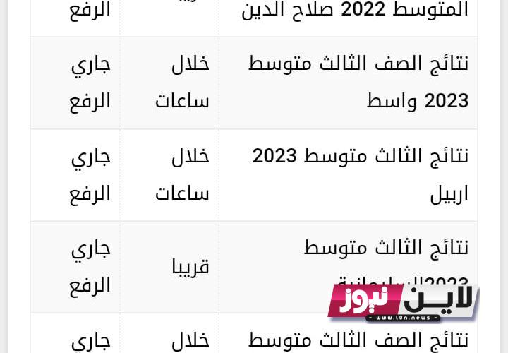 تنزيل نتائج الثالث متوسط 2023 الدور الاول pdf بابل, ميسان, البصرة, ديالي, نينوي, صلاح الدين عبر موقع نتائجنا