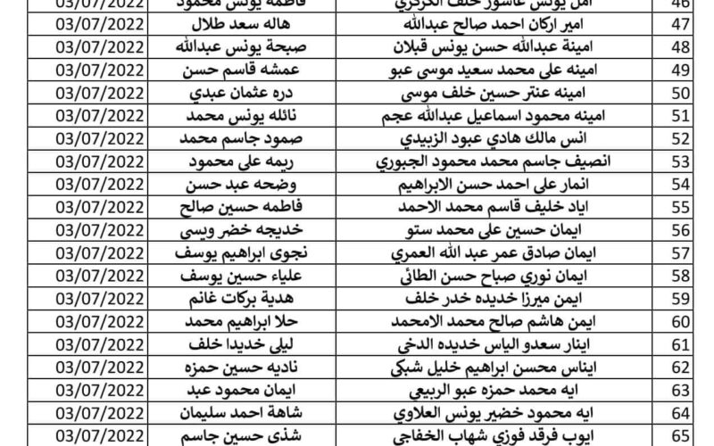 molsa.gov.iq تحميل أسماء المشمولين في الرعاية الاجتماعية العراق 2023 pdf  المرحلة الرابعة من الوجبة التاسعة من المشمولين برواتب الرعاية الاجتماعية. منصة مظلتي موقع وزارة العمل