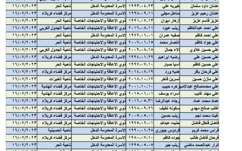 الآن molsa.gov.iq قوائم أسماء المشمولين في الرعاية الاجتماعية بالعراق 2023 علي مظلتي وزارة العمل العراقية pdf الدفعة الثالثة يوم الاحد 16/7/2023 