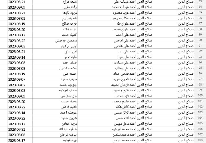 “منصة مظلتي” رابط أسماء الرعاية الاجتماعية الوجبة الرابعة(4) بالعراق pdf وزارة العمل العراقية molsa.gov.iq