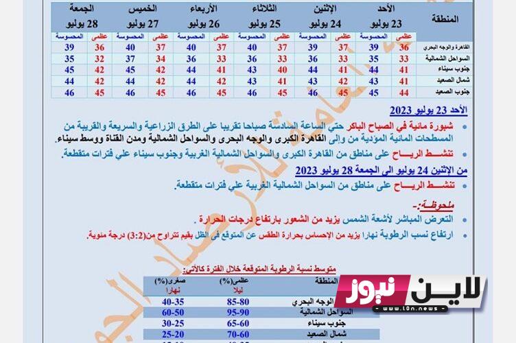 حالة الطقس غدا 23/7/2023 وفقاً لبيان هيئة الأرصاد الجوية