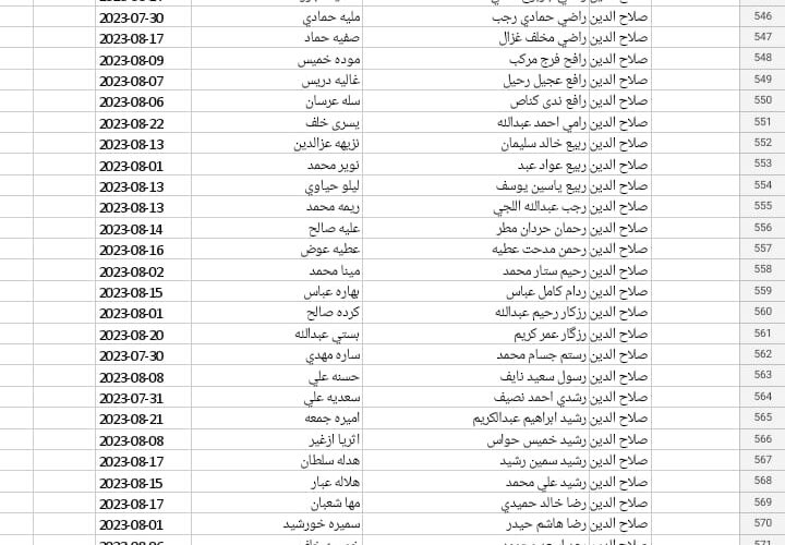 spa.gov.iq أسماء المشمولين بالرعاية الاجتماعية بالعراق 2023 “الوجبة 4” PDF عبر وزارة العمل العراقية 