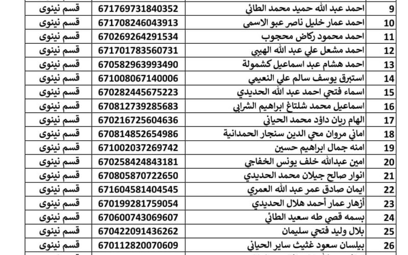 PDF رابط أسماء المشمولين في الرعاية الاجتماعية بالعراق 2023 “الوجبة 9” من منصة مظلتي spa.gov.iq وزارة العمل العراقية 