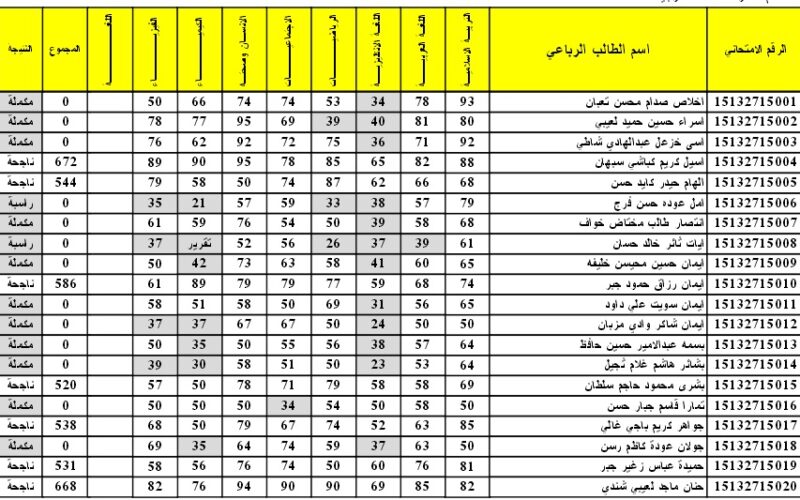 نتائج الصف الثالث متوسط 2023 نينوي الاستعلام برقم الامتحاني وتحميل ملفات pdf