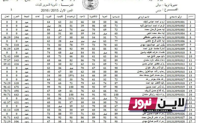 “Enquiry” استخراج نتائج السادس اعدادي موقع نتائجنا الدور الاول بجميع محافظات العراق