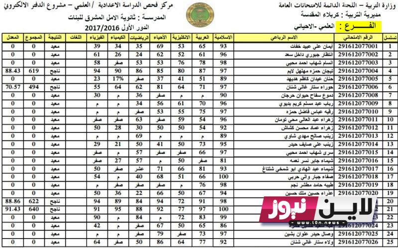 استخراج نتائج اعتراض السادس الابتدائي 2023 الدور الاول بجميع محافظات العراق