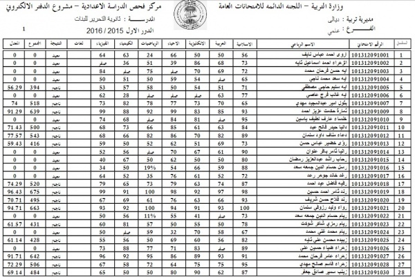 موريباك تنشـر نتائج كونكور موريتانا 2023 برقم جلوس الطالب