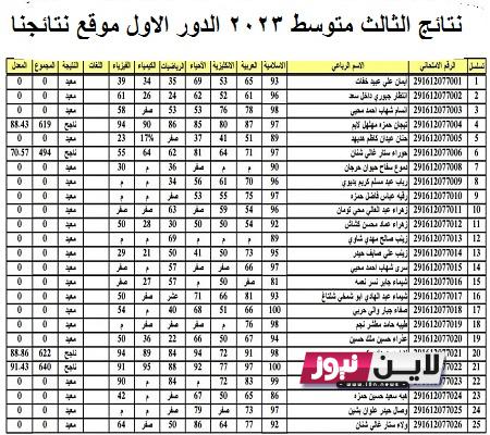 ظُـهــ9وور Now || نتائج الثالث متوسط 2023 الدور الاول موقع نتائجنا PDF من خلال epedu.gov.iq