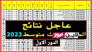 نتائج الثالث متوسط بالعراق الدور الاول 2023 بالرقم الامتحاني عبر موقع نتائجنا