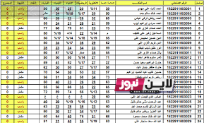 رابط نتائج الثالث متوسط 2023 بغداد الدور الاول وطريقة الاستعلام من خلال موقع نتائجنا pdf