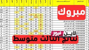 نتائج الثالث متوسط 2023 الدور الاول موقع نتائجنا بغداد برقم المقعد لكافة المحافظات