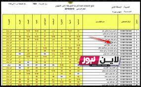 “ظهرت هُنا” نتائج الثالث متوسط 2023 الدور الاول pdf عبر موقع نتائجنا ووزارة التربية العراقية