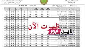 نتائج الثالث متوسط 2023 الديوانية خلال موقع وزارة التربية العراقية وموقع نتائجنا results.mlazemna