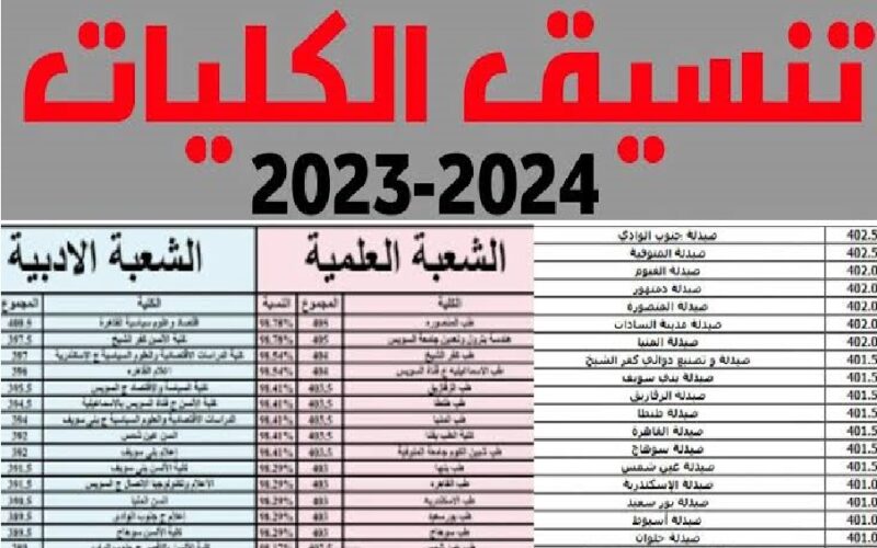 مؤشرات تنسيق الثانوية العامة 2023 وموعد اعلان النتيجة ودرجات القبول بكليات الطب بكافة المحافظات