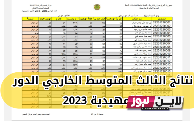 استعلام الان عن نتائج الثالث متوسط 2023 اربيل عبر موقع نتائجنا وموقع وزاره التربيه والتعليم العراقيه