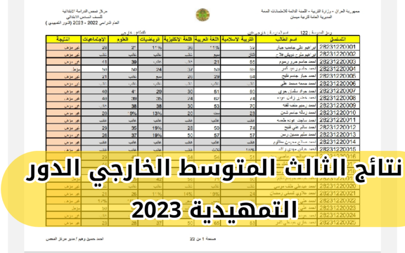 “هاي الرابط مال نتائج الثالث بابل” || link موقع نتائجنا استخراج نتائج الثالث الدور الأول pdf 2023