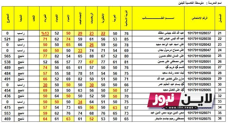 نتائج الاعتراضات الثالث متوسط 2023 الدور الاول ورابط الاستعلام عن نتيجة التظلم في العراق