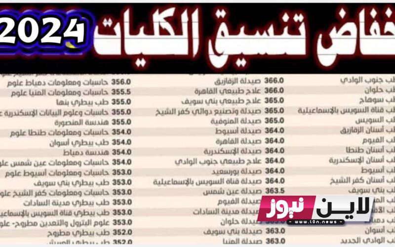 تنسيق الكليات 2024 ادبي “الآداب والتجارة من 60%” التوقعات الأخيرة للمرحلة الأولي