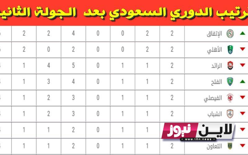 ترتيب الدوري السعودي ٢٠٢٣ يحتل المركز الأول في جدول الترتيب العربي حسب الفيفا